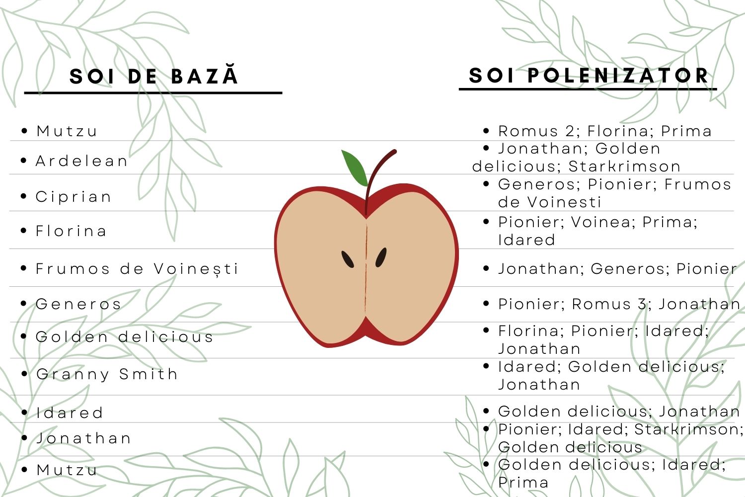 polenizatori mar