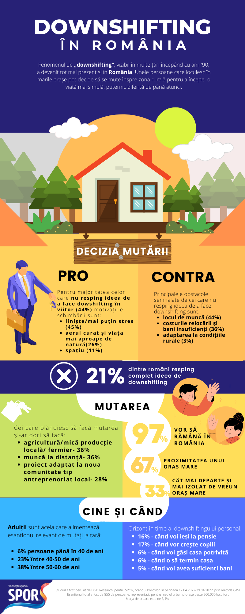 downshifting romania